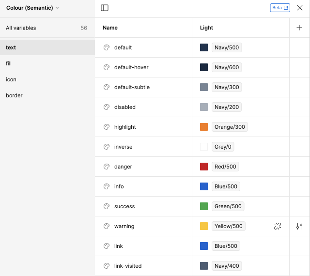 Semantic naming conventions for colours